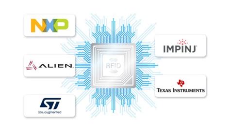 rfid chip pris|best rfid chip manufacturers.